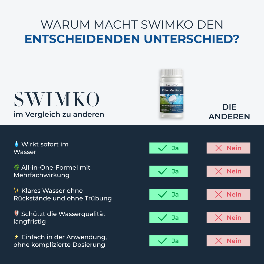 5-in-1-Brausetabletten | Garantiert klares Wasser innerhalb von 24 Stunden