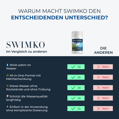 5-in-1-Brausetabletten | Garantiert klares Wasser innerhalb von 24 Stunden